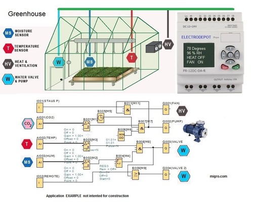 Starter kit plc controller - plc,